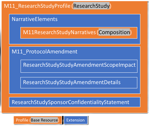 Extensions and profiles 02.png
